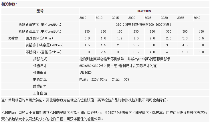 1555557383425440.png DLM-509Y3010-3.png